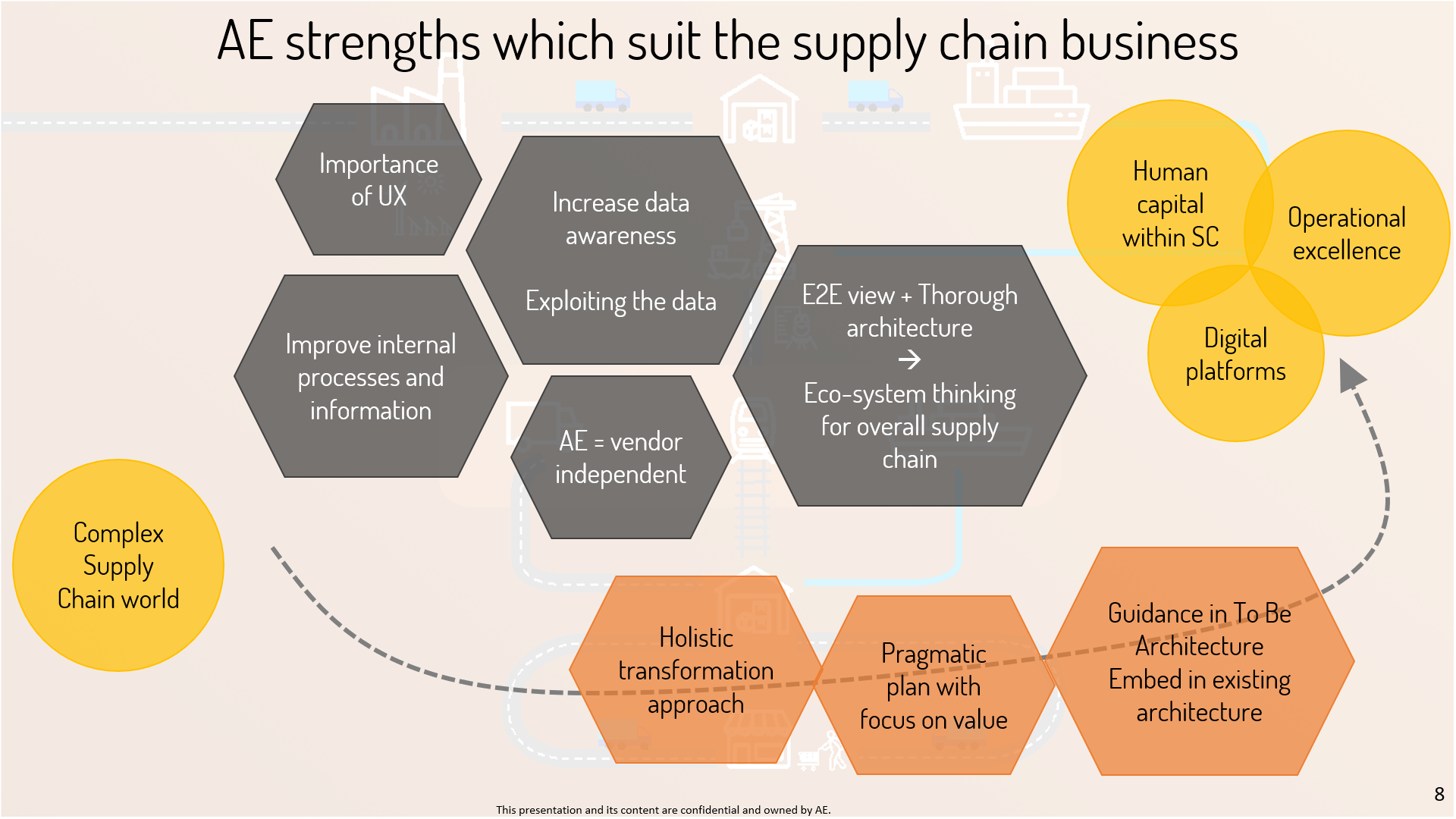 How to transform your supply chain into a strategic asset